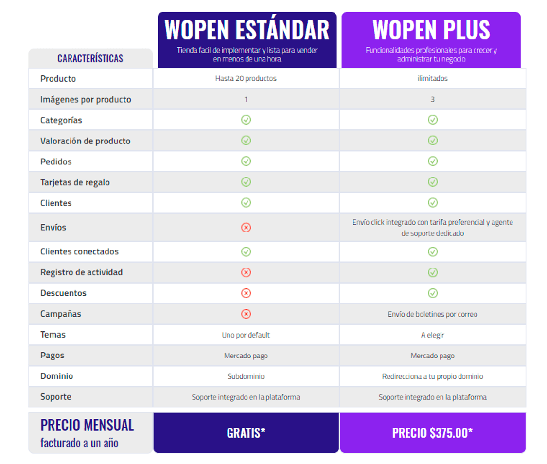 planes Wopen Tienda Virtual-min